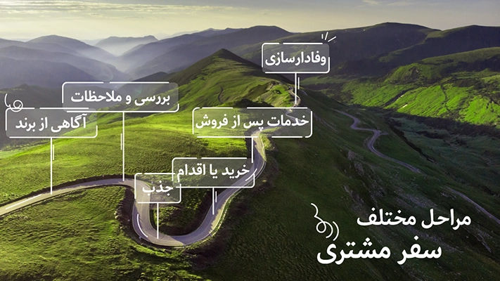 مراحل مختلف سفر مشتری