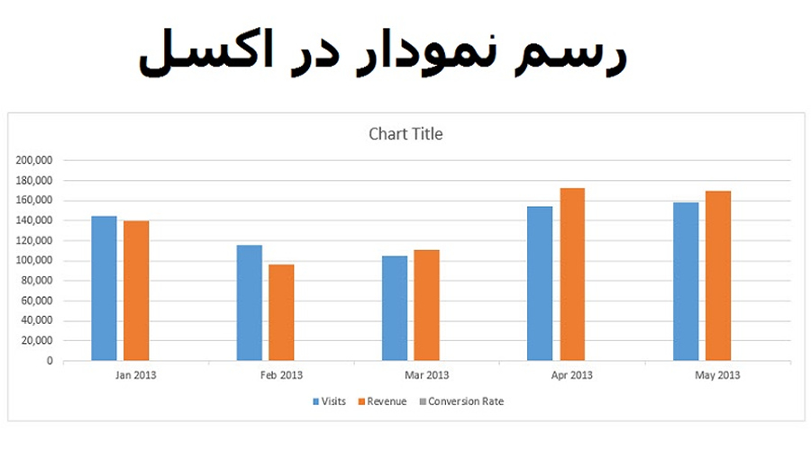 ابزارهای رسم نمودار در گزارش نویسی